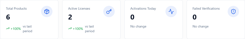 KPI Cards Screenshot
