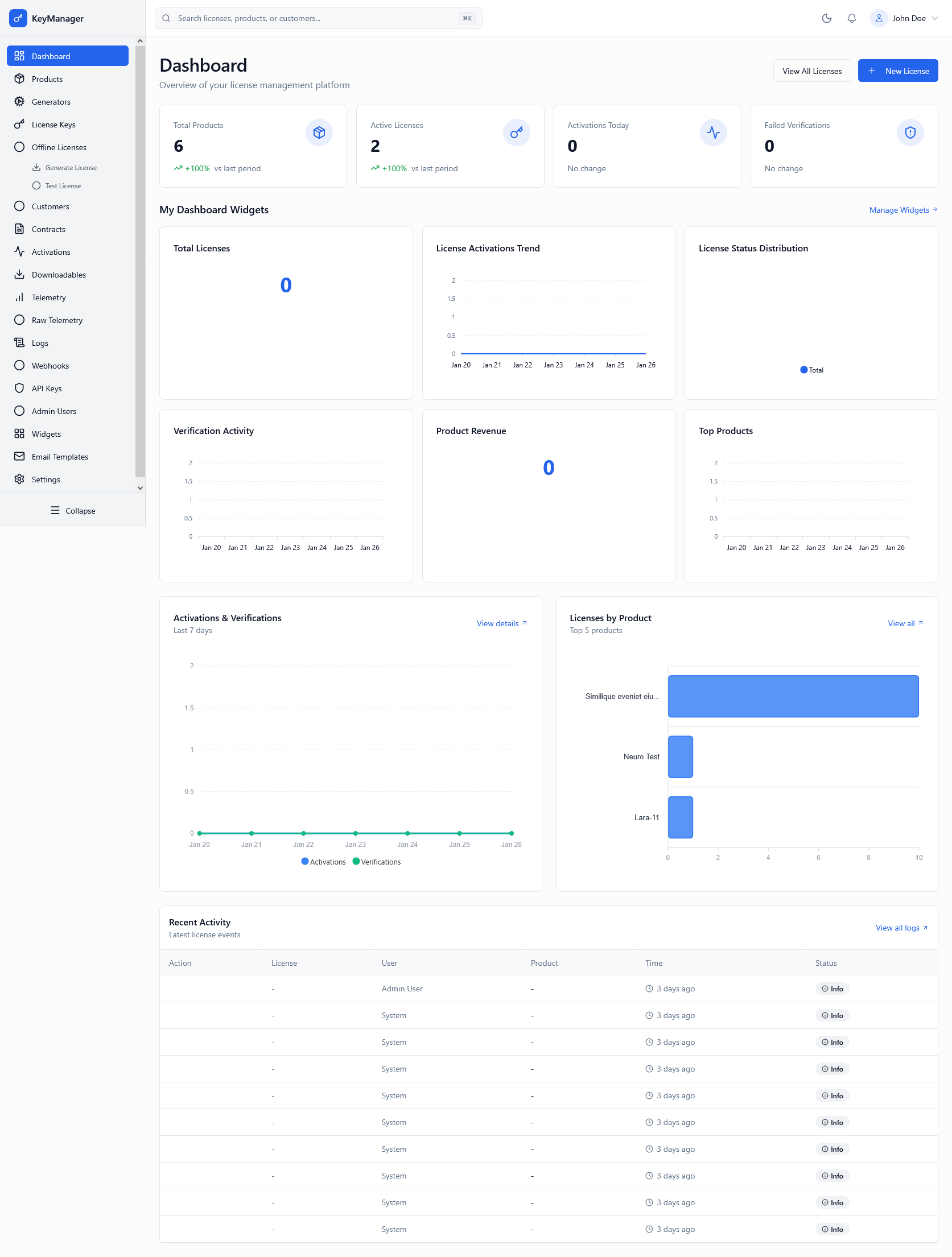 Admin Portal Dashboard Screenshot