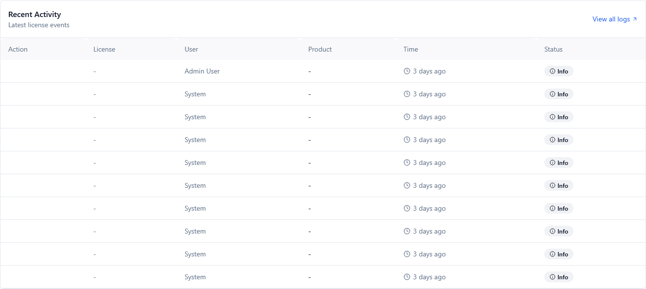 Recent Activity Screenshot