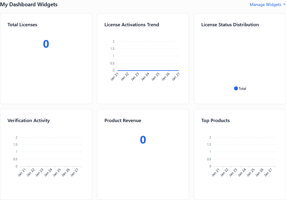 Custom Widgets Screenshot