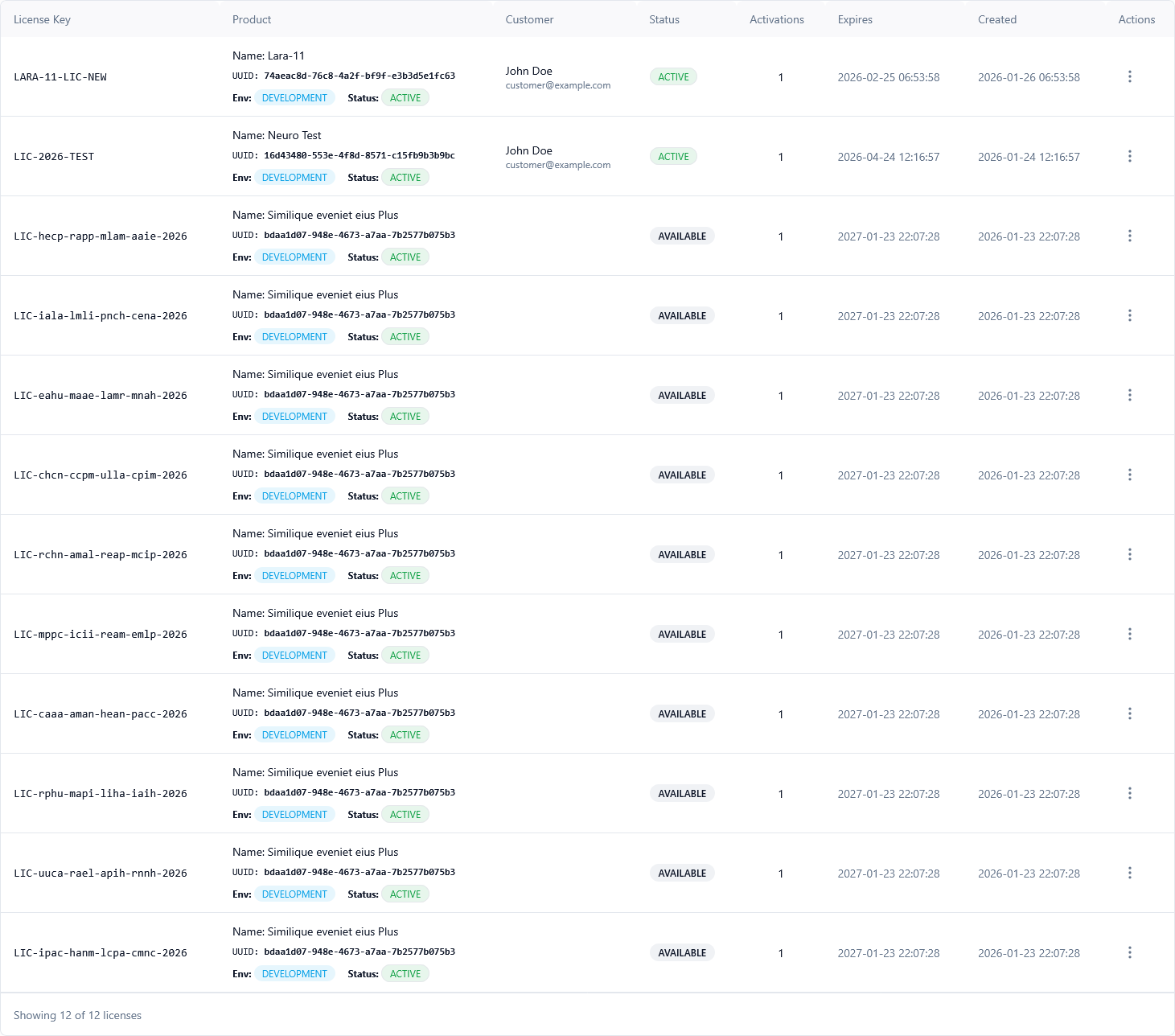 Licenses Table Screenshot