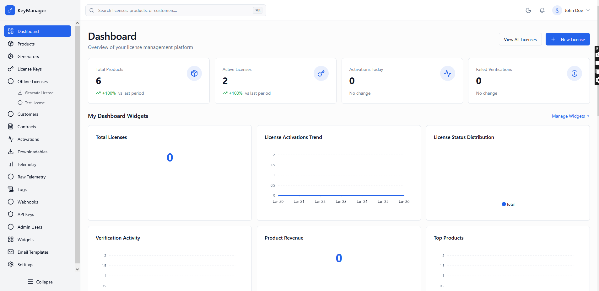 Admin Portal Overview