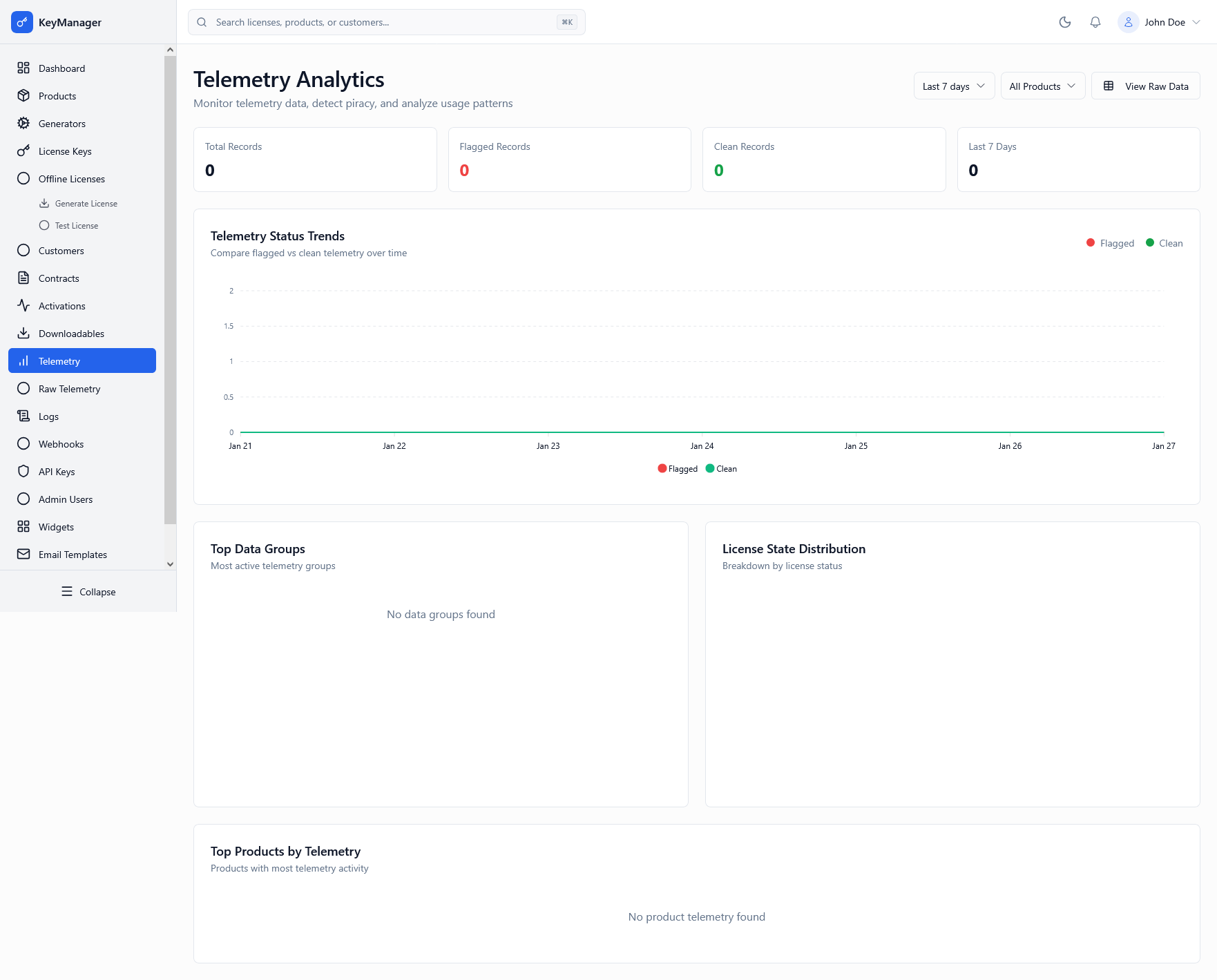 Admin Portal Telemetry Screenshot