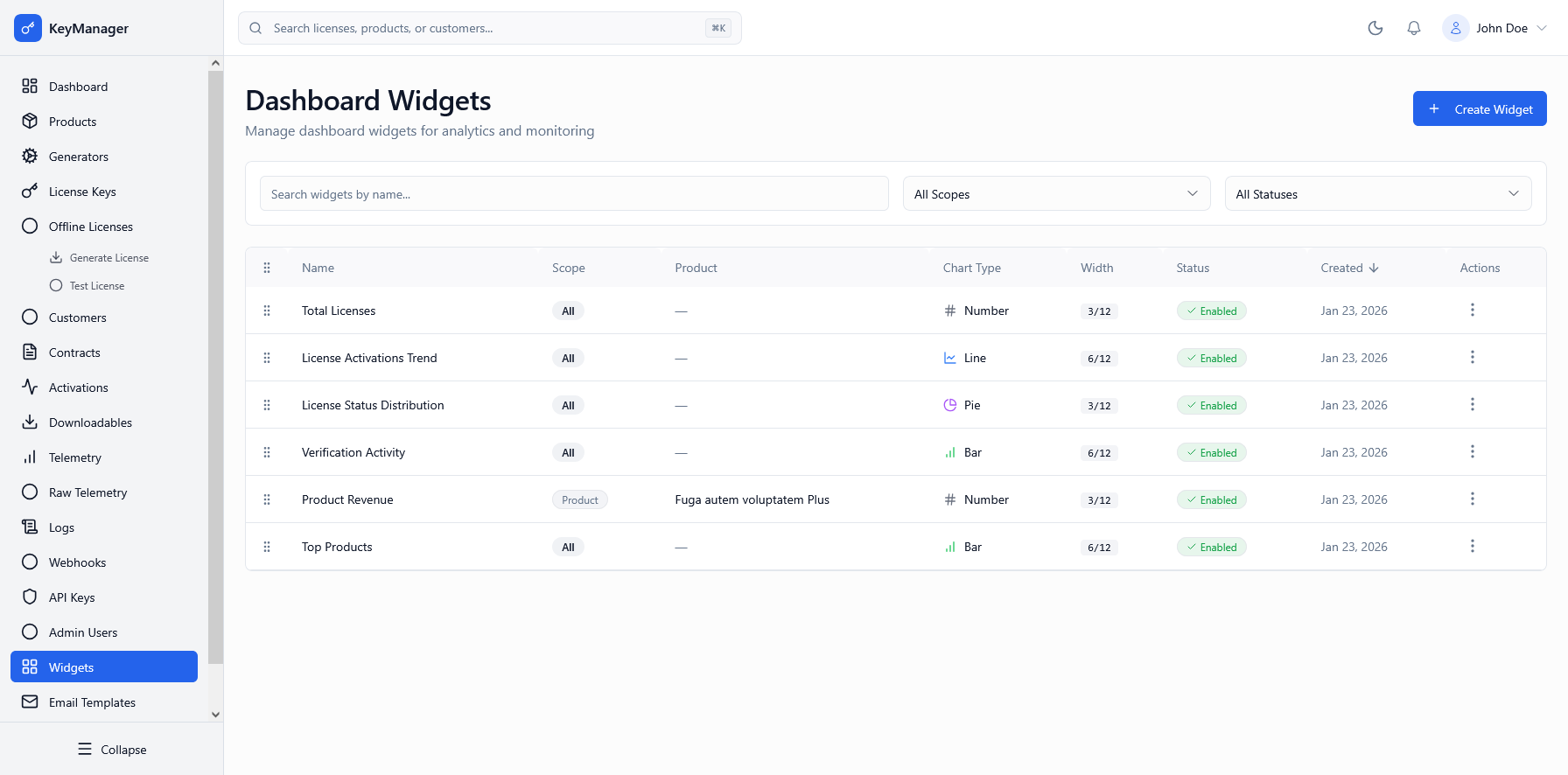 Admin Portal Dashboard Widgets Screenshot